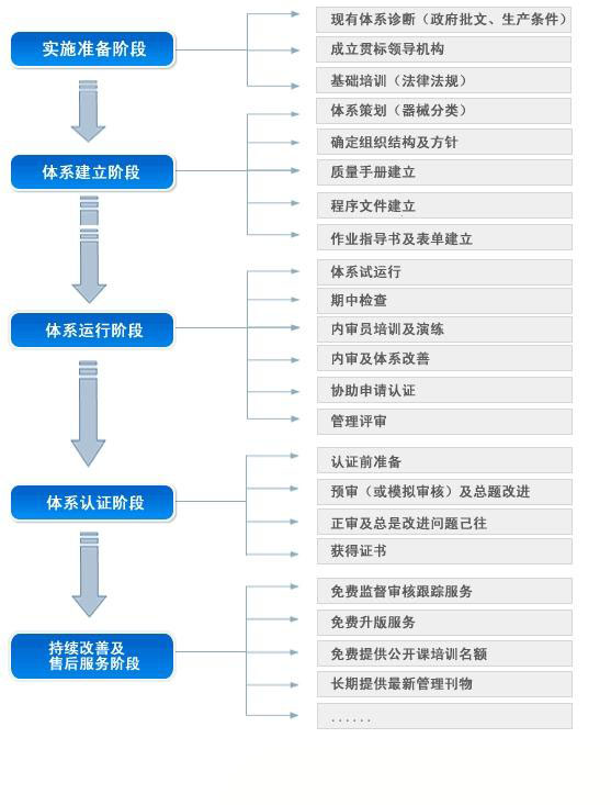 服務流程.jpg